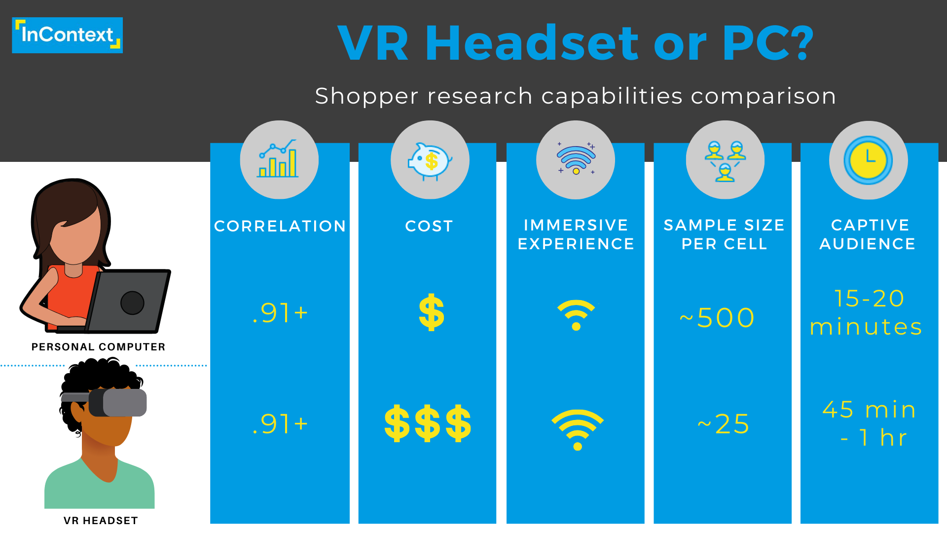 VR vs HMD